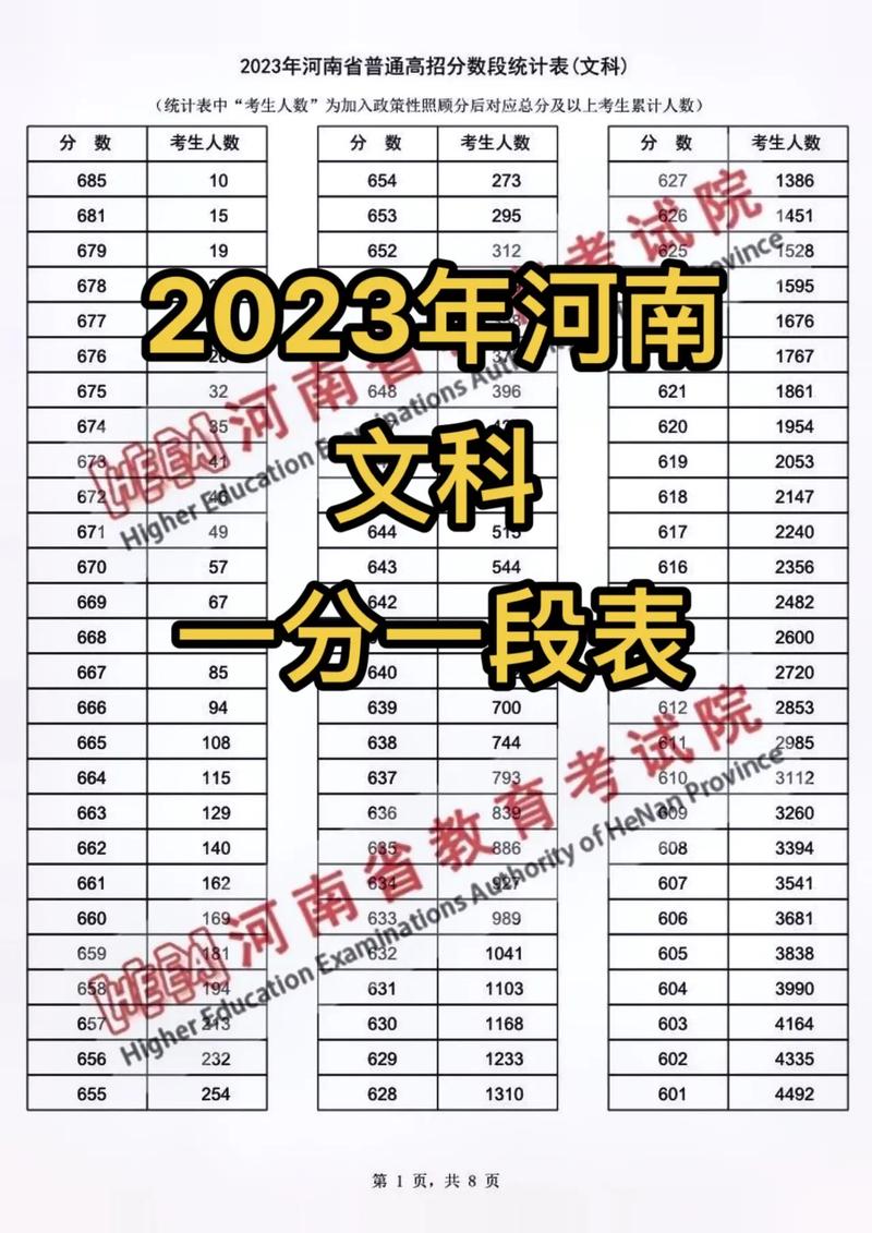 河南文科304能上什么