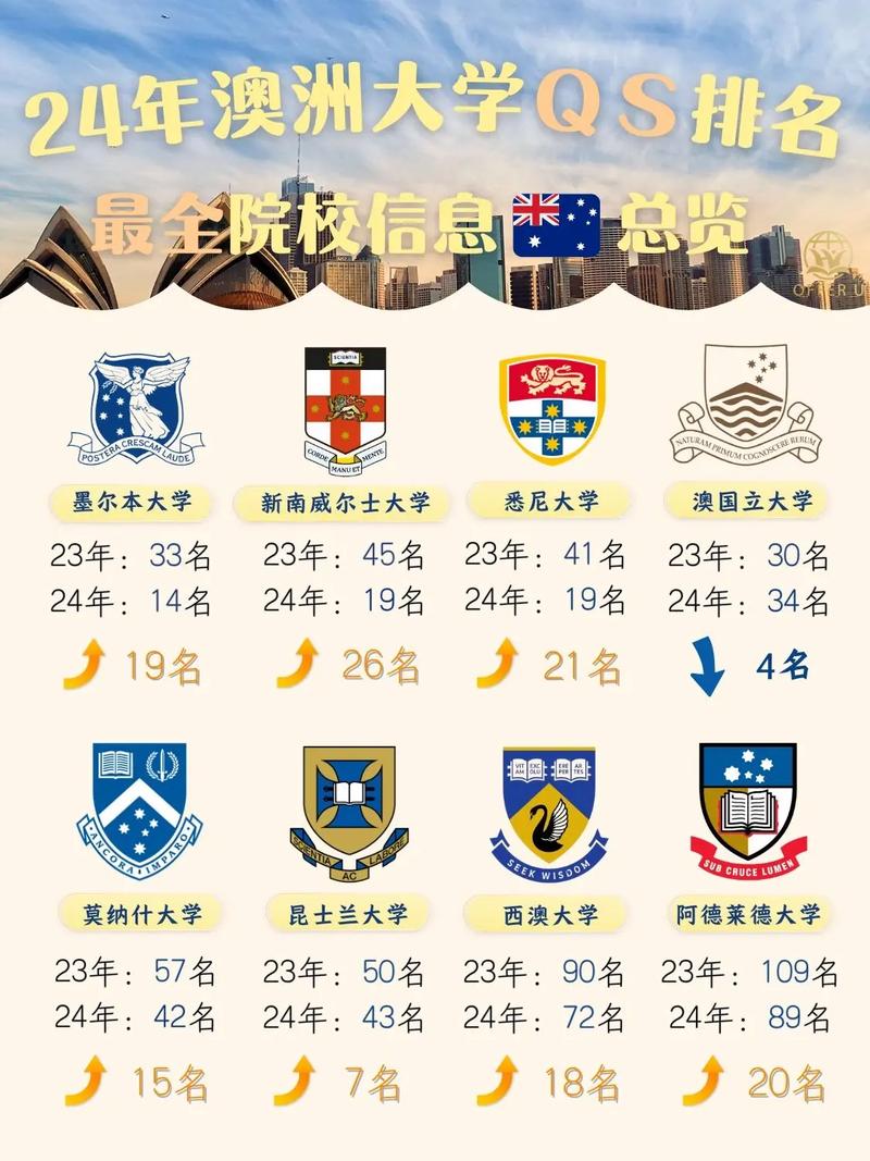 澳大利亚哪些大学