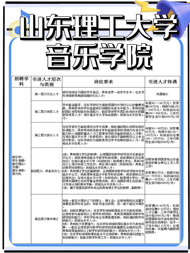 大学招考方向什么意思