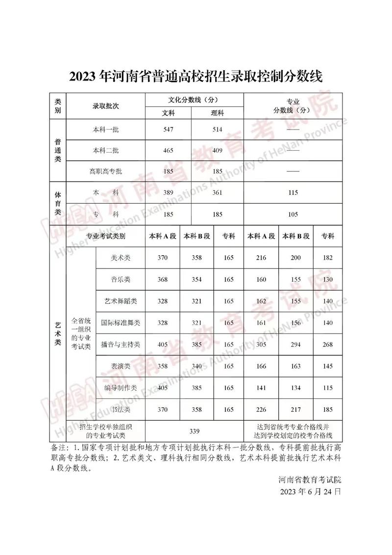 河南艺术类分数怎么算