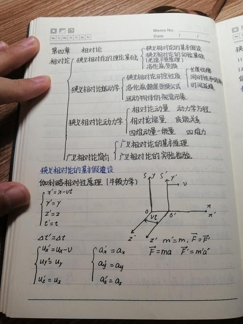 大学物理应该怎么学