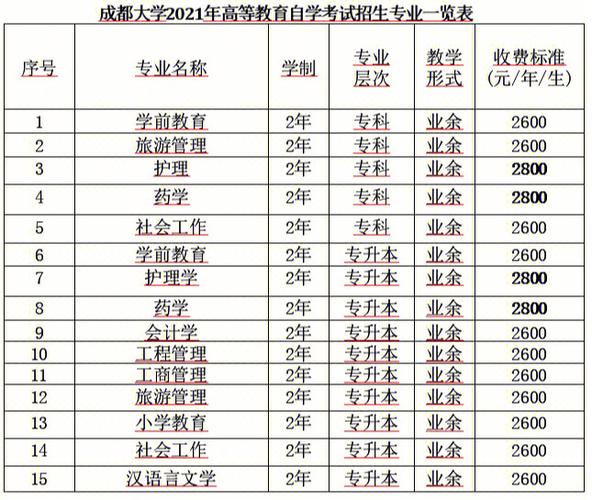 高校5项费用指什么