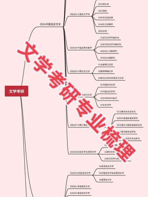 文学与传播专业学什么