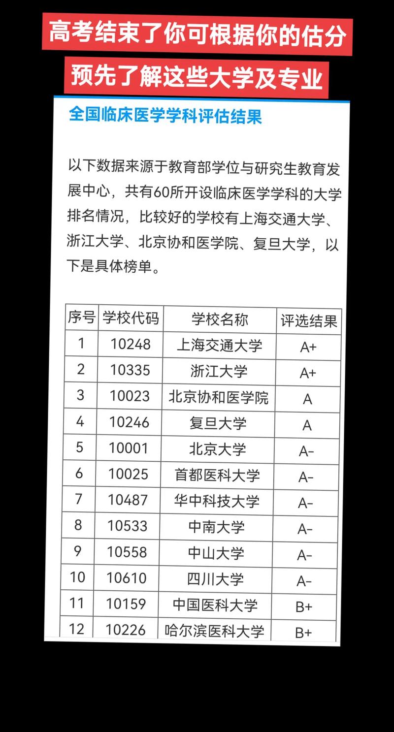 浙大a 学科有什么