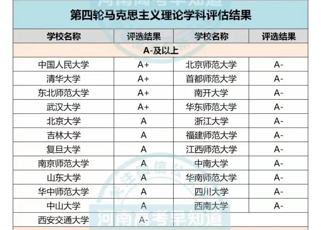 清华什么学科有名