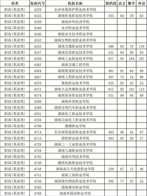 湖南170分能上什么大学