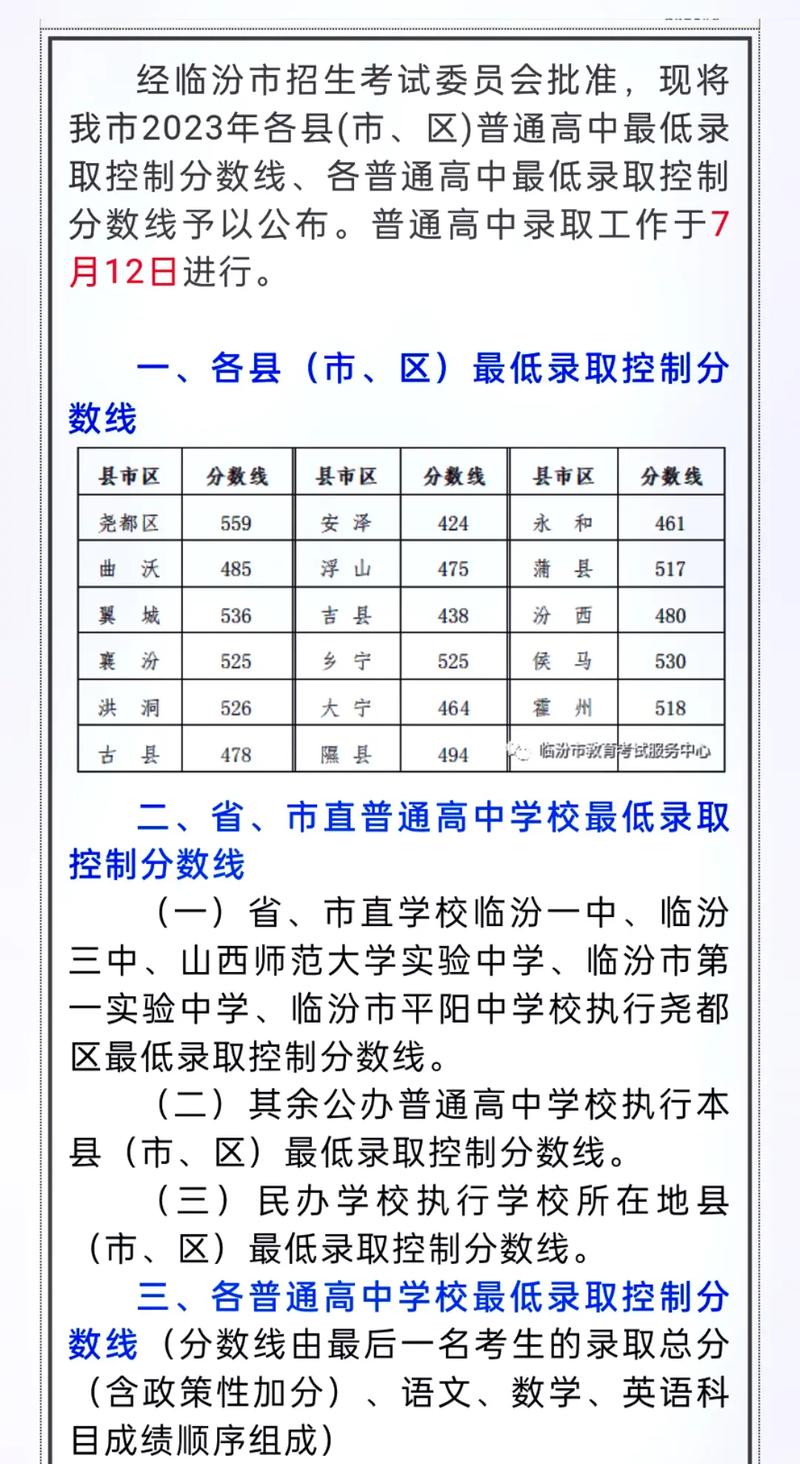 临汾尧都区有什么大学