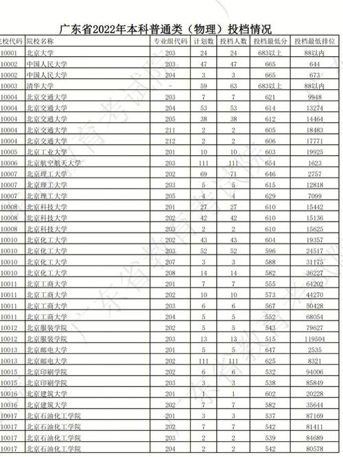 670分报什么大学