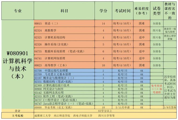 080901是什么专业