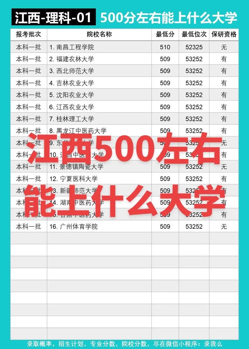 江西500可以上什么大学