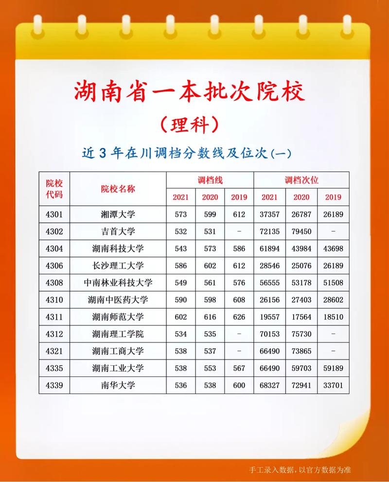 湖南省一本大学有哪些