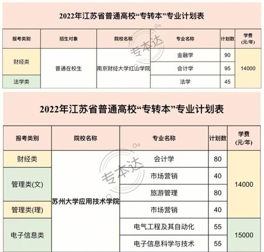 怀德学院有什么专业