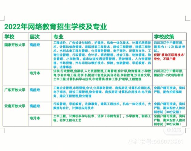 什么学校可以专业分流