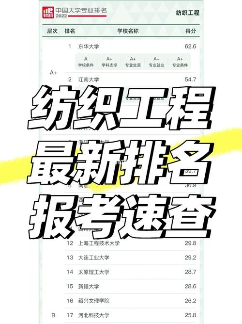 纺织工程有什么方向