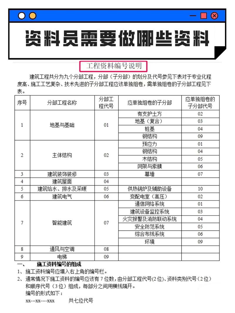 工程资料省表示什么