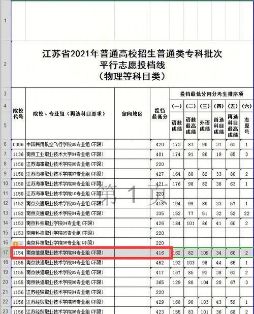 理科271分能上什么专科