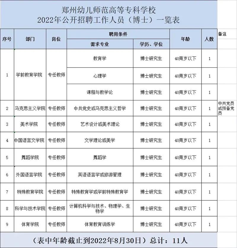 郑州师范类有哪些专业