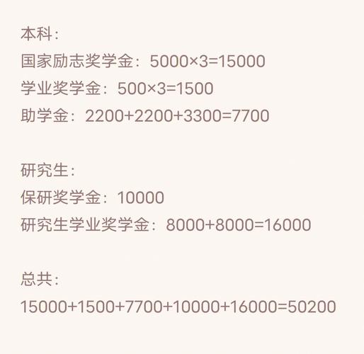 什么叫奖学金初评