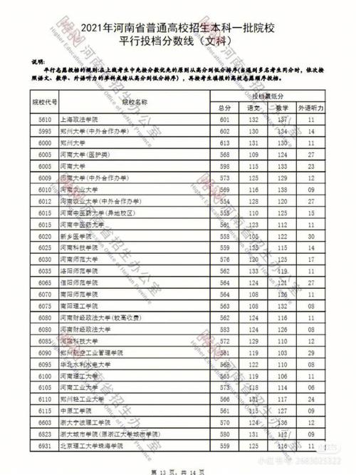 河南信阳有什么本科