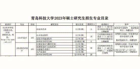 青岛科技什么专业排名