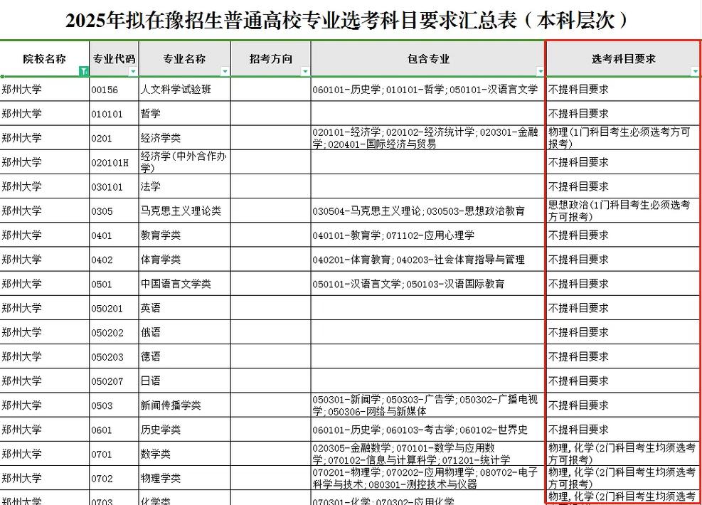 大学院选考是什么