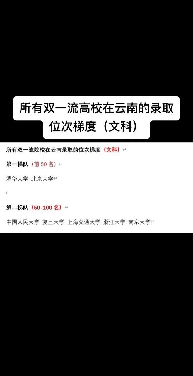 云南文科564读什么大学