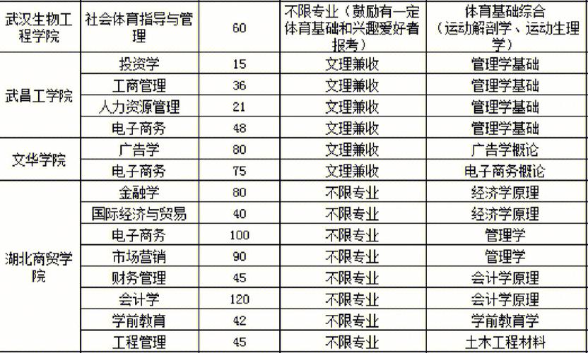 轻纺学院有什么专业