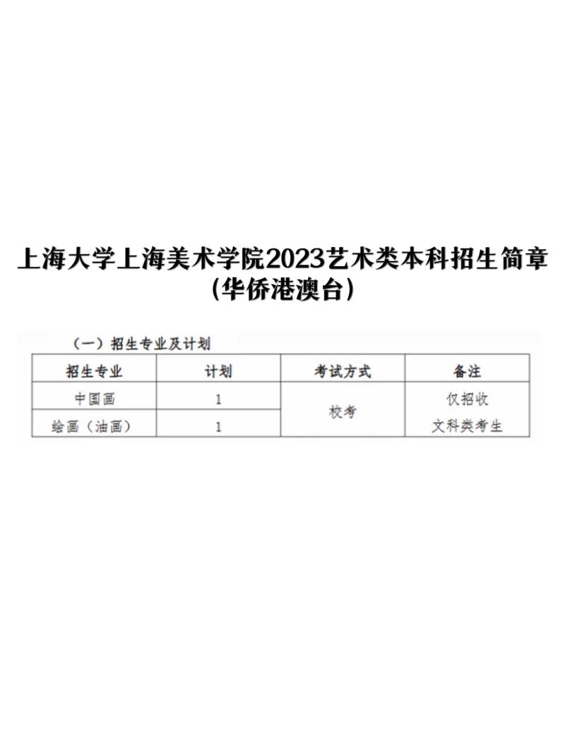 大学美术有哪些专业