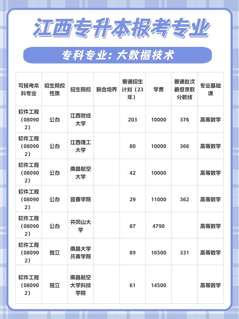 大数据专业学什么科目