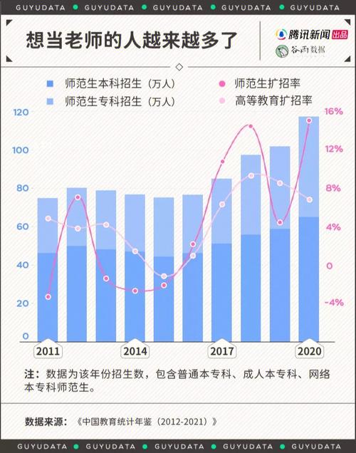 师范大学怎么就业