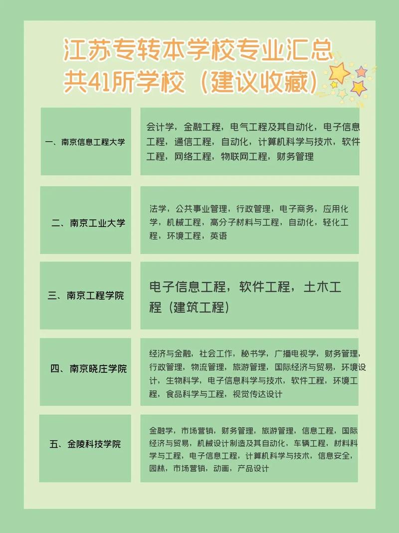 江苏大学转什么专业好