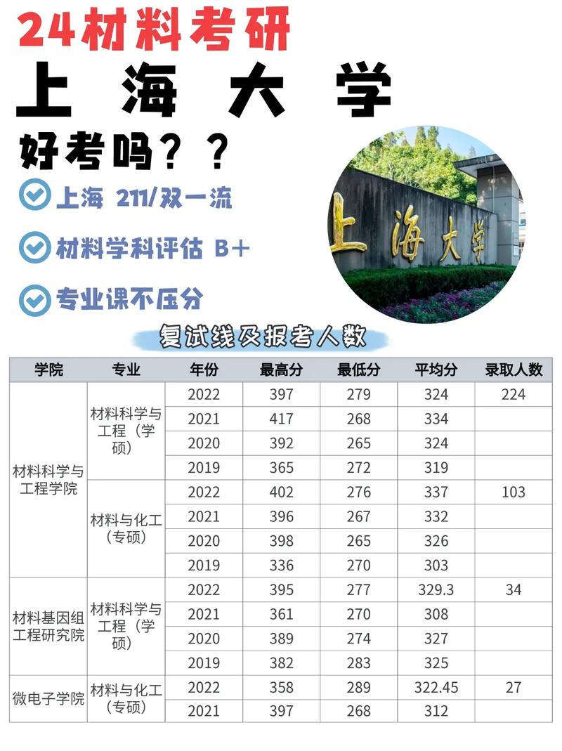 上海大学推进什么课程