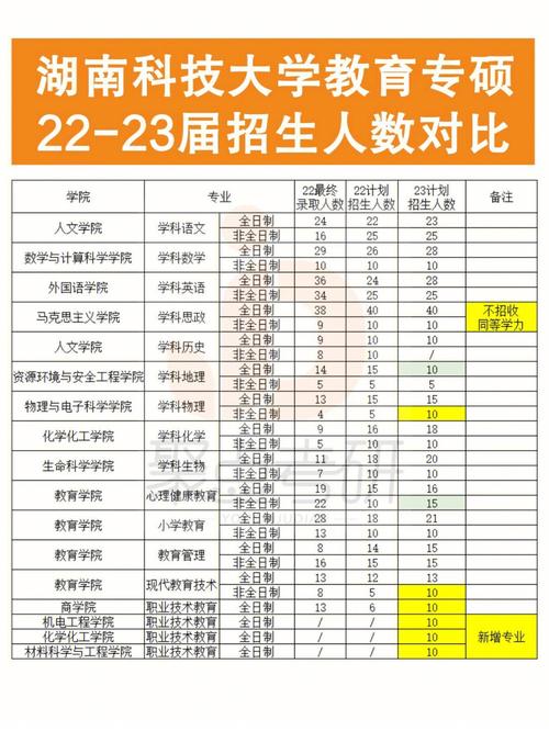 大学每年收什么专业