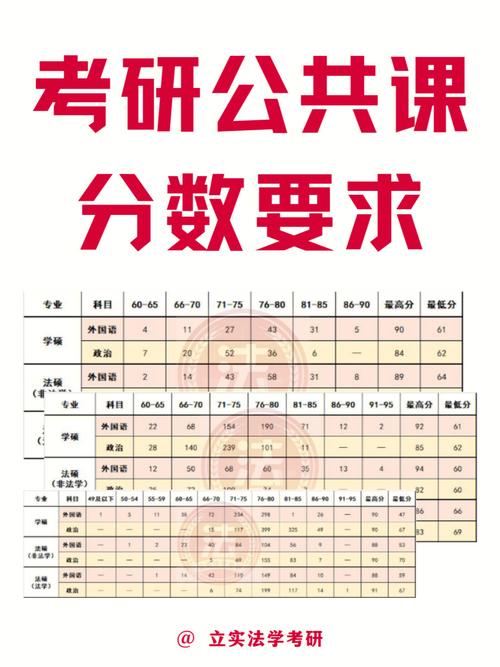 体育法学考研考什么