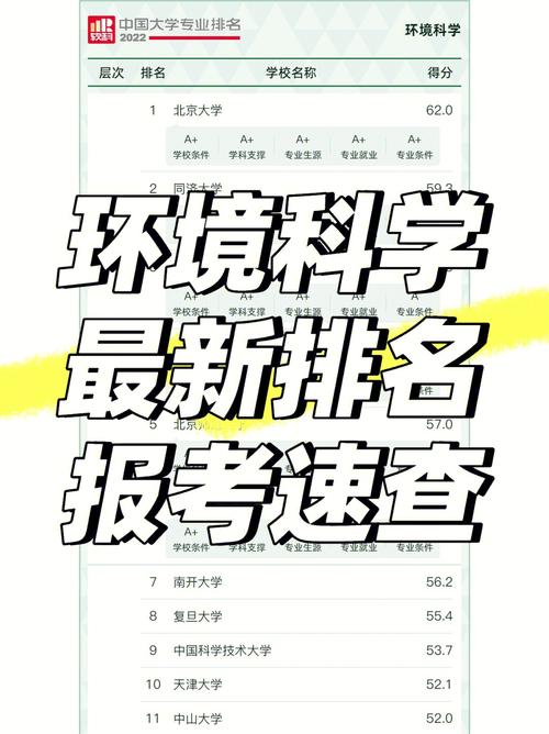 环境科学什么学位