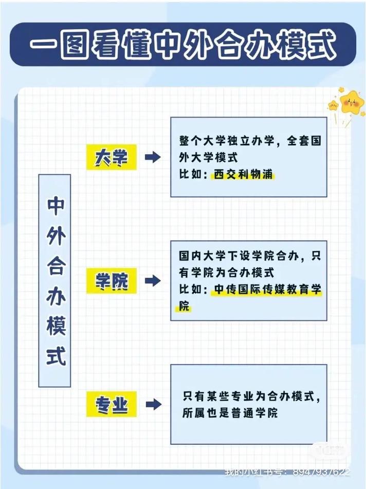 联合办学有什么要求