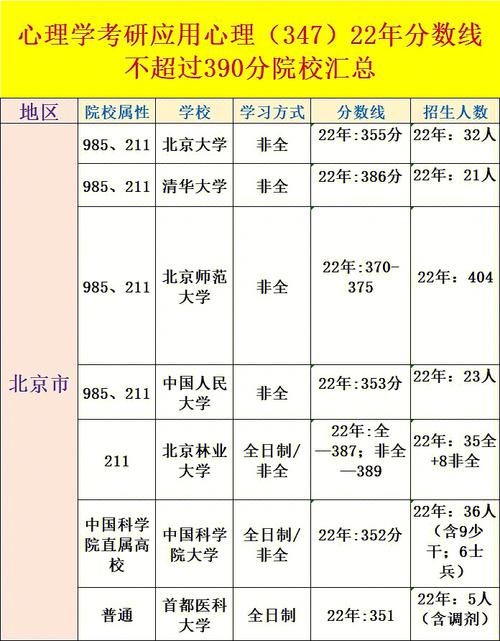 390几分是什么大学