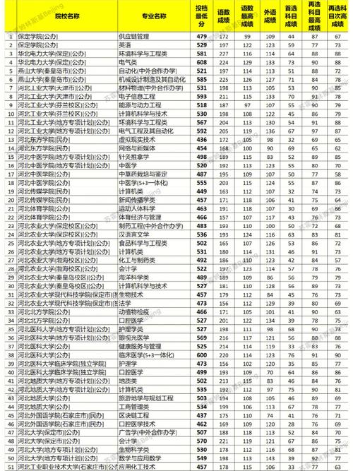 河北608能上什么大学