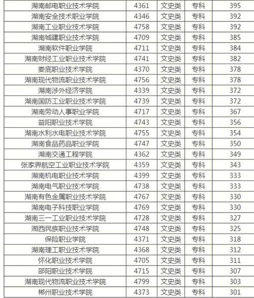 623能上什么大学湖南