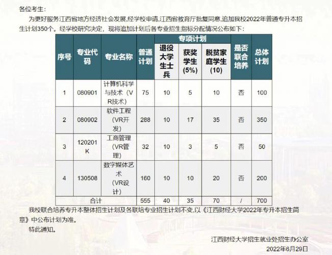 新余学院属于什么职业