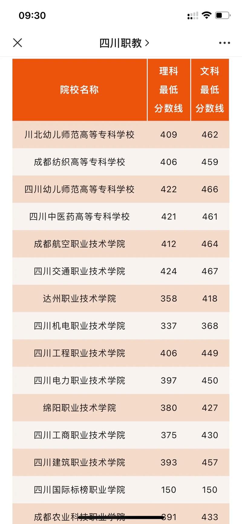 400多分 能上什么大学