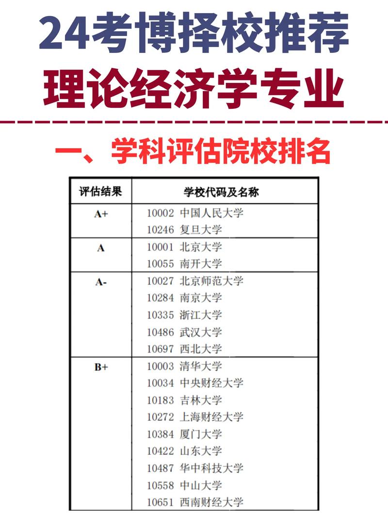 经纪学是什么专业