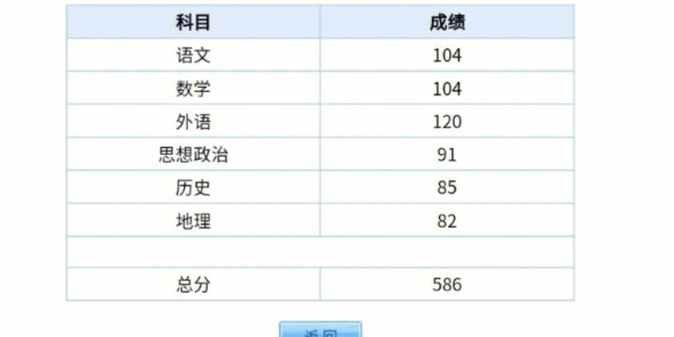 472分能上北京什么大学