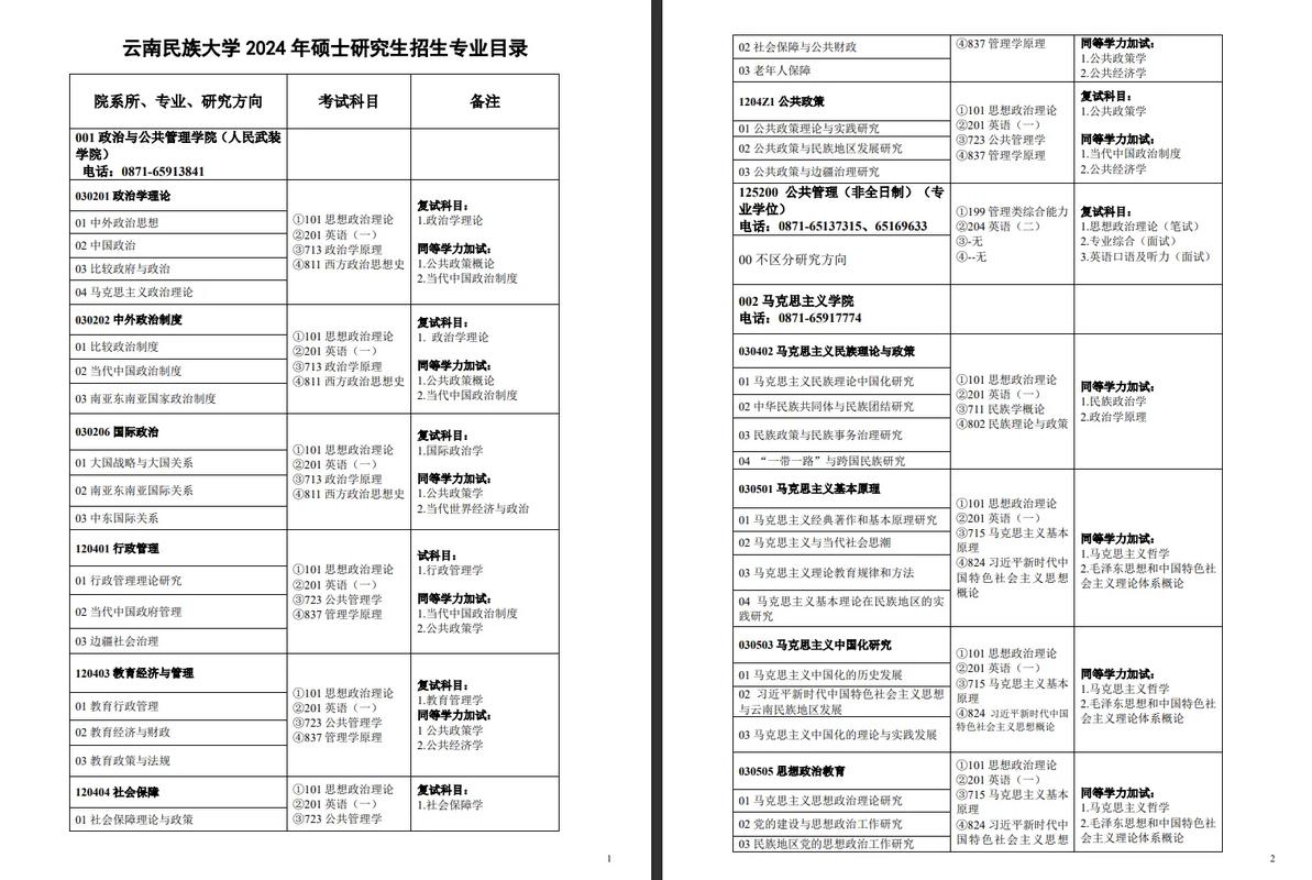 云南民族大学什么专业