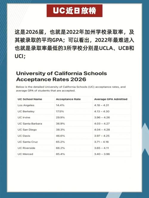 ucla什么时候出结果