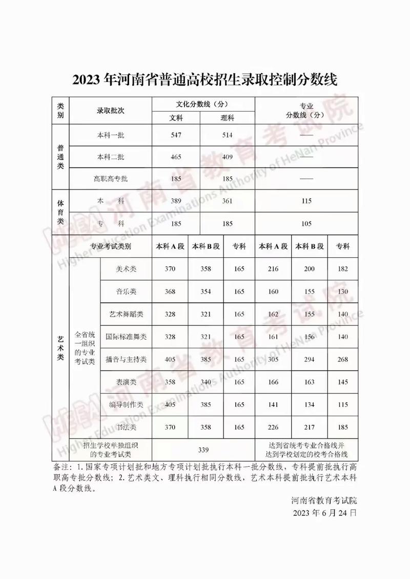 河南514理科能上什么大学