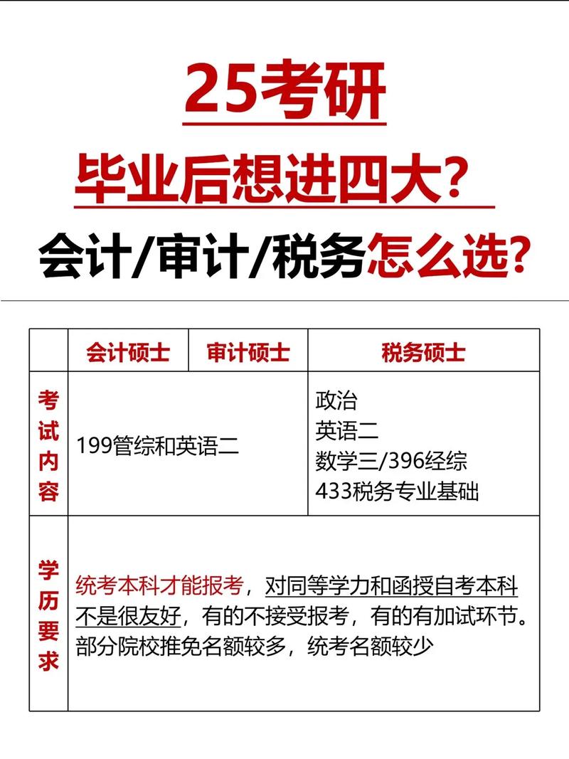 审计属于什么研究方向