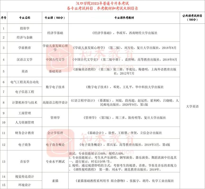 环境类专业需要学什么