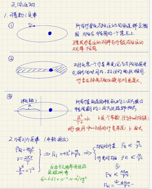 天体物理主要学什么