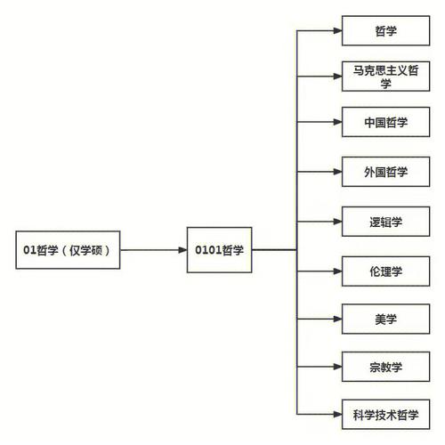 8大学科指什么